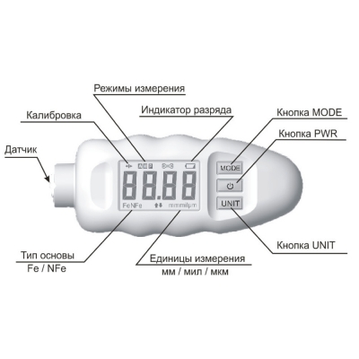 Толщиномер покрытий CARSYS DPM-816 Pro(белый)-5